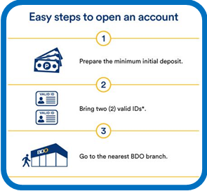 How to open account