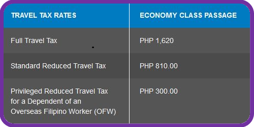 Travel Tax Fee