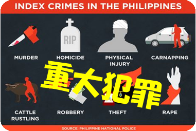 Index Crime