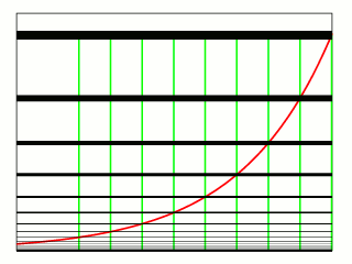 Animation_of_exponential_function.gif